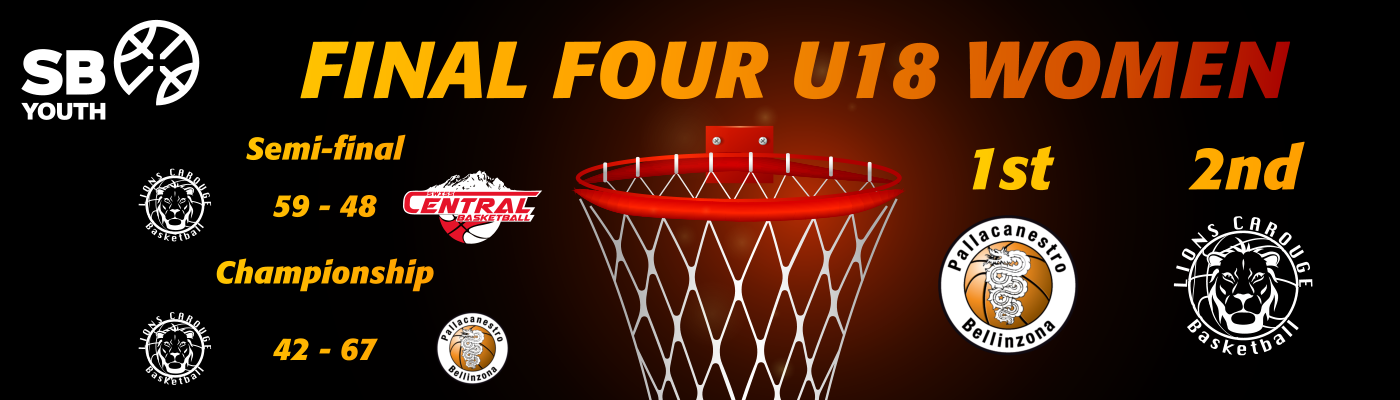 Final Four U18 Women